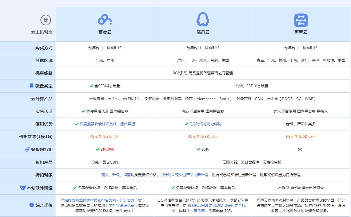 沈北云主机代理对比.jpg